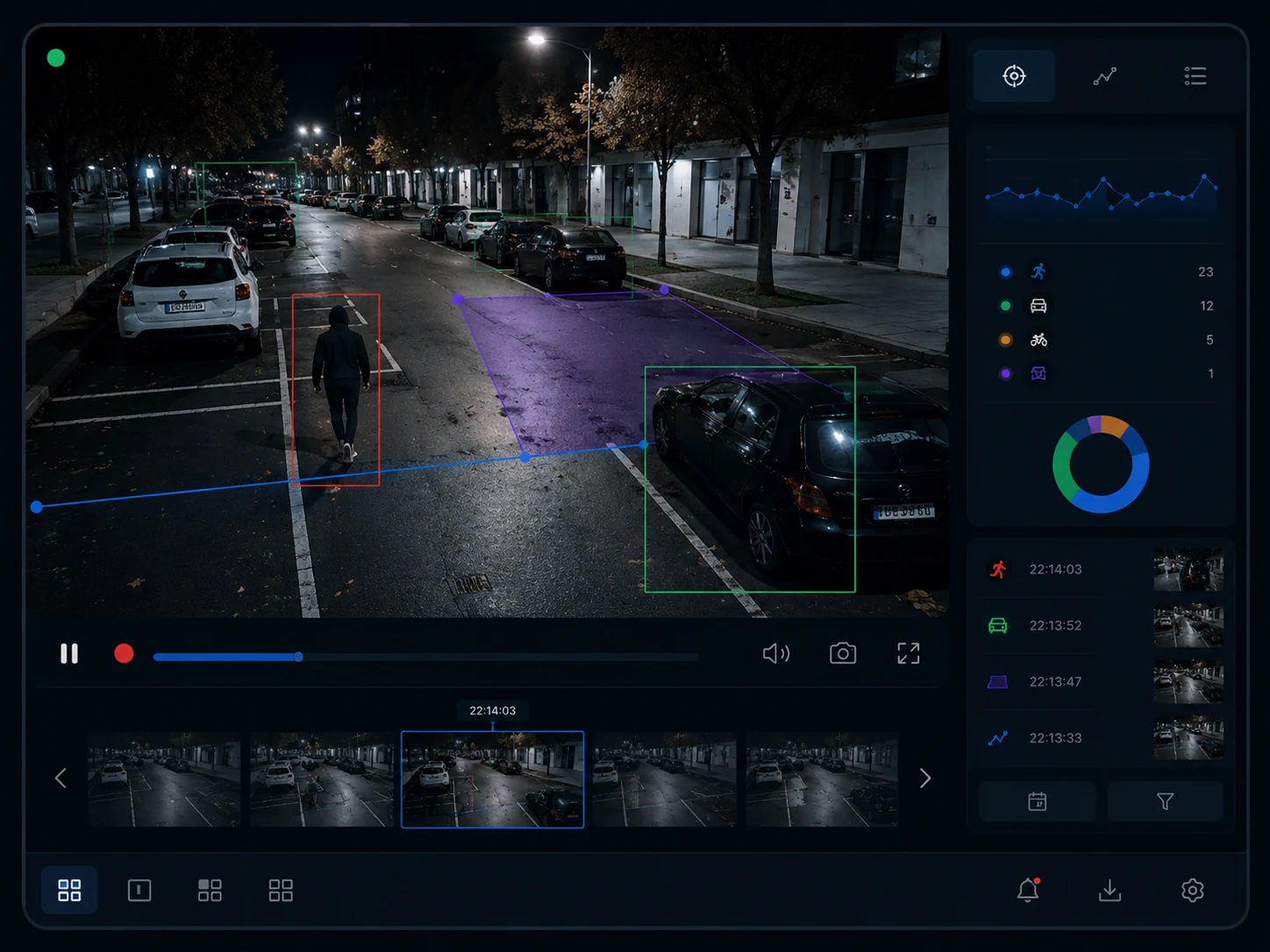 AI Video Analytics